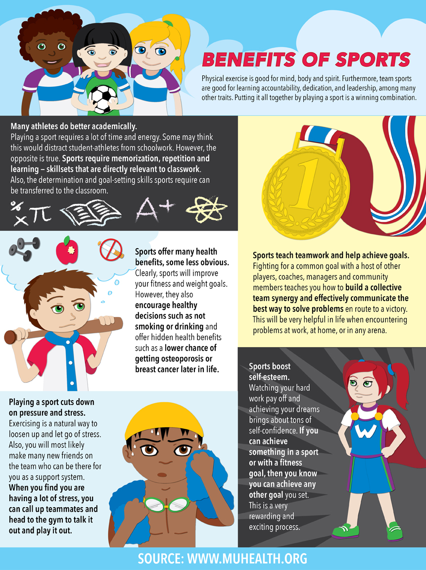 Infograph Benefits of Sports
